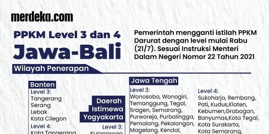 Diduga Anak Kades Langgar PPKM Level 4, Polisi Periksa Sejumlah Saksi - Vimarsana News