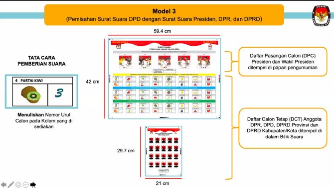 6 Model Surat Suara di Pemilu 2024, Mana Paling Efisien? | merdeka.com