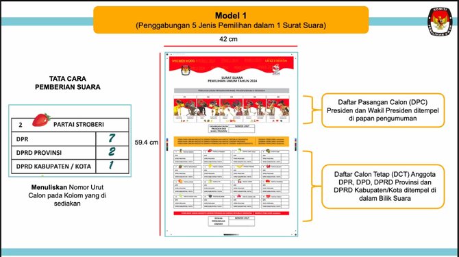 model surat suara pemilu 2024