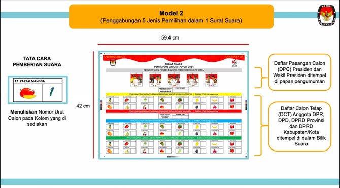 model surat suara pemilu 2024