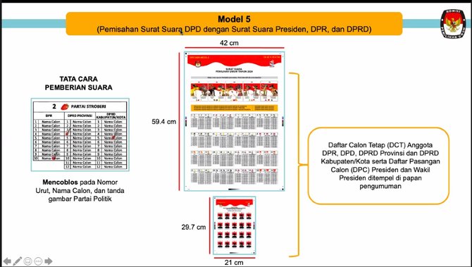 model surat suara pemilu 2024