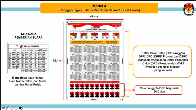 model surat suara pemilu 2024