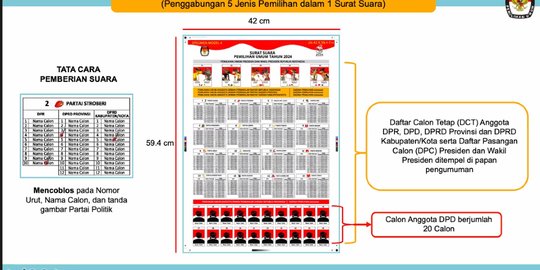 DPR Soal Model Surat Suara: Efisien yang Dijadikan Satu dengan Menulis Nomor Urut