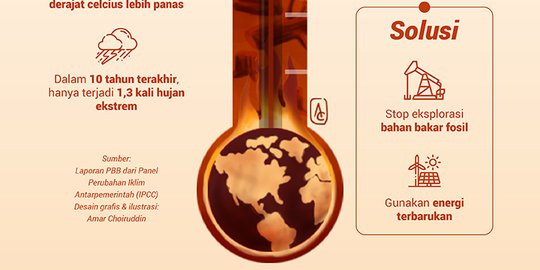 Dampak Bumi Semakin Panas