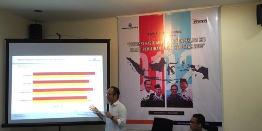 Analisis Turunnya Elektabilitas Parpol Pendukung Pemerintah di Survei Charta Politika