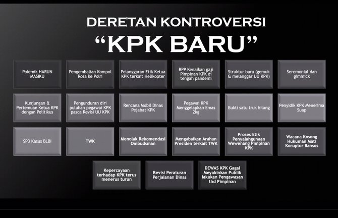 deretan kontroversi kpk baru