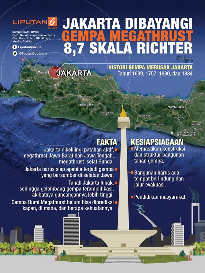 Tsunami Megathrust Ancam Jakarta Dan Selatan Jawa, Ahli ITB Peringatkan ...