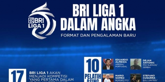 BRI Liga 1 dalam Angka: Apa Saja yang Wajib Anda Ketahui? - Vimarsana News