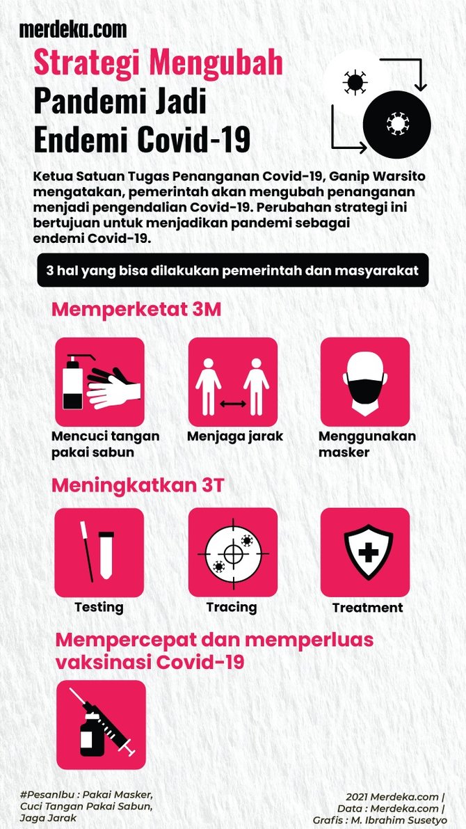 infografis pandemi jadi endemi covid 19