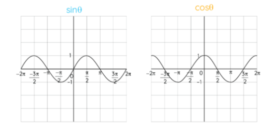 Memahami Fungsi Trigonometri Rumus Beserta Grafiknya 3055