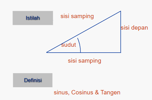 fungsi trigonometri