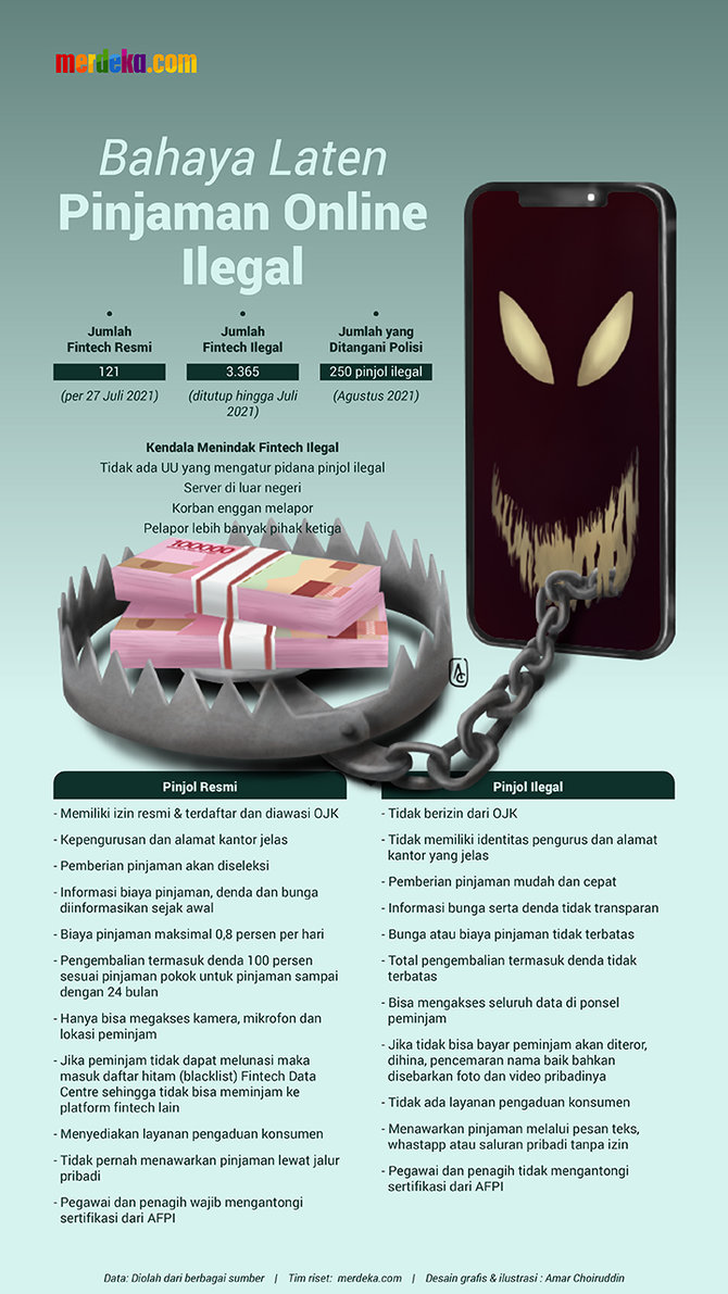 infografis bahaya laten pinjaman online ilegal