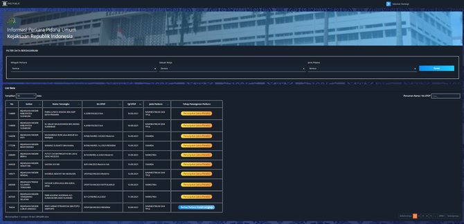 kejaksaan agung luncurkan aplikasi cms publik dan dashboard cms