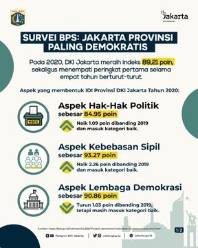 indek demokrasi provinsi versi bps