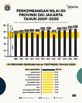 indek demokrasi provinsi versi bps