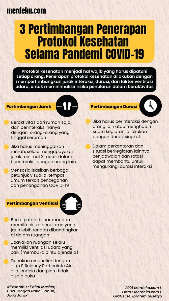 infografis prokes