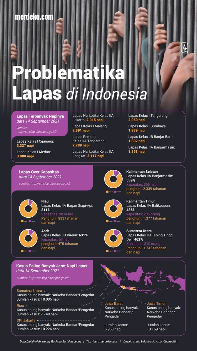 infografis problematika lapas di indonesia