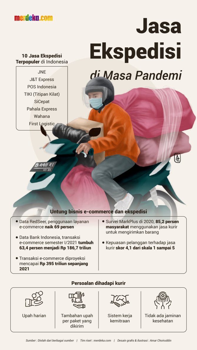 infografis jasa kurir di masa pandemi