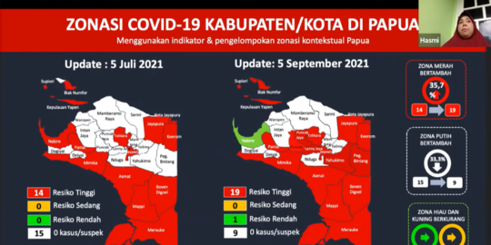 Epidemiologi: 5 Venue PON di Papua Masuk Zona Merah Covid-19