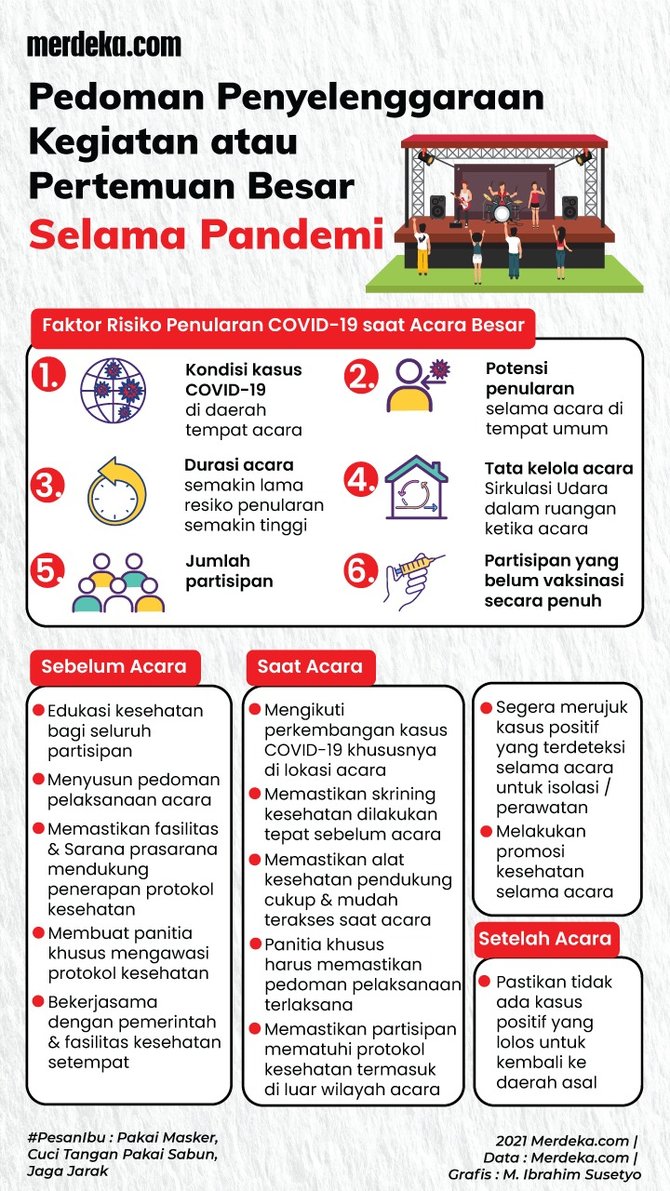 infografis pedoman penyelenggaraan kegiatan