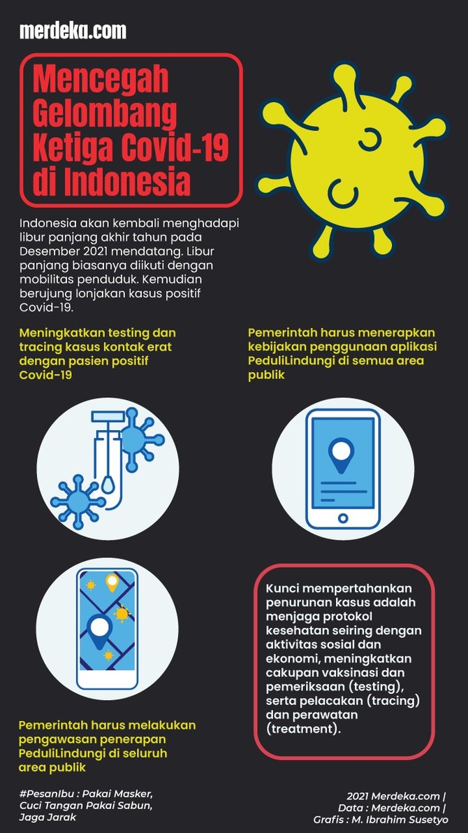 infografis mencegah gelombang ketiga covid 19 di indonesia