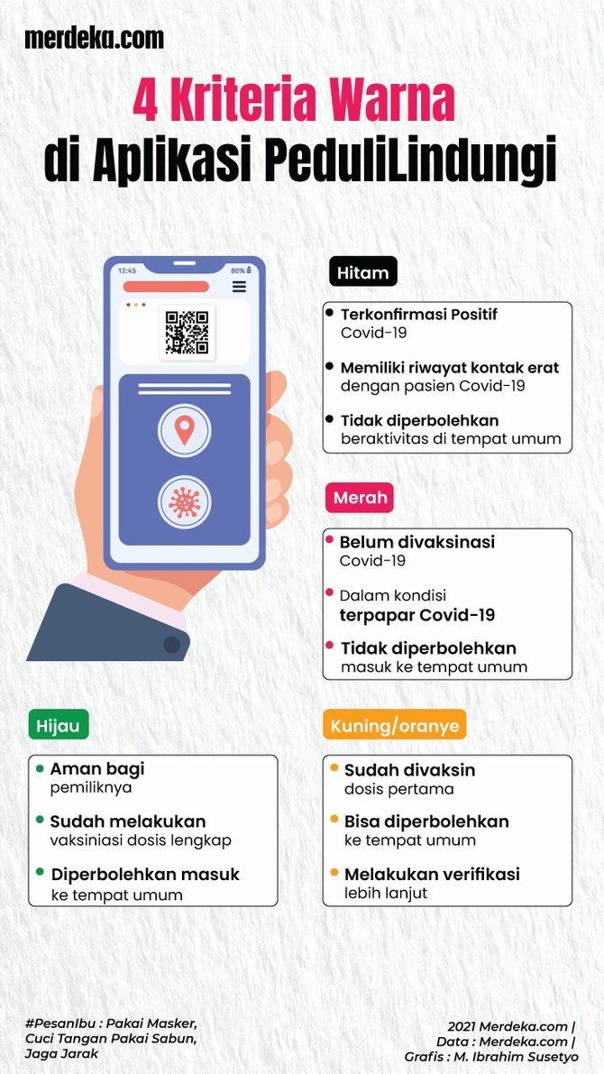 infografis 4 kriteria warna di aplikasi pedulilindungi