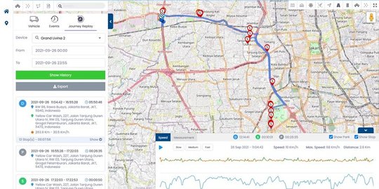 Perkenalkan StartGPS, Aplikasi GPS Tracker Karya Anak Bangsa, Canggih Loh!