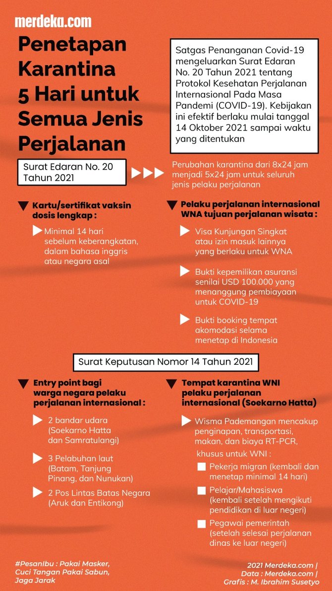 infografis penetapan karantina 5 hari untuk semua jenis perjalanan