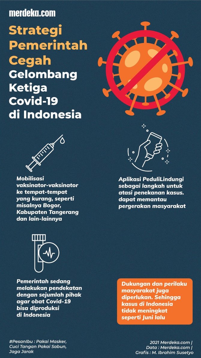 infografis strategi pemerintah cegah gelombang ketiga covid 19 di indonesia