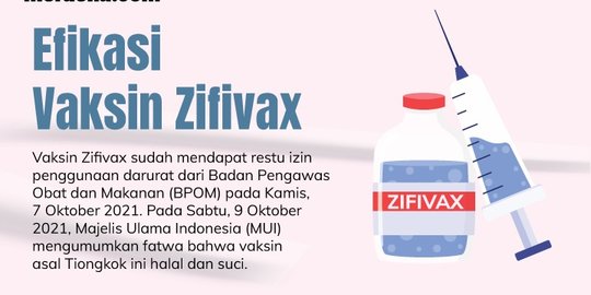 INFOGRAFIS: Efikasi Vaksin Zifivax