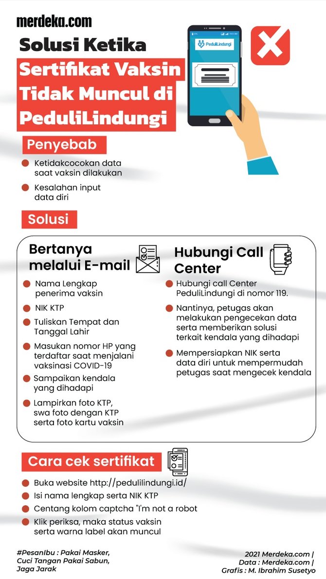 infografis solusi ketika sertifikat vaksin tidak muncul di pedulilindungi