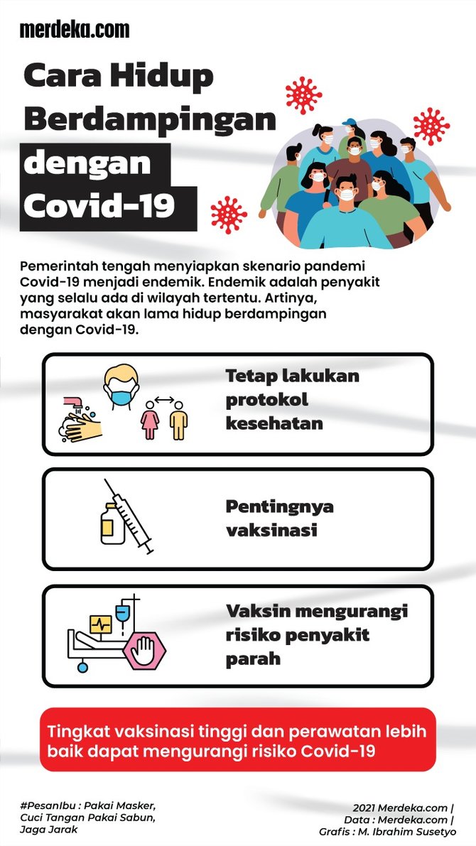 infografis cara hidup berdampingan dengan covid 19