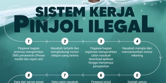 Sistem Kerja Pinjol Ilegal Cari Mangsa