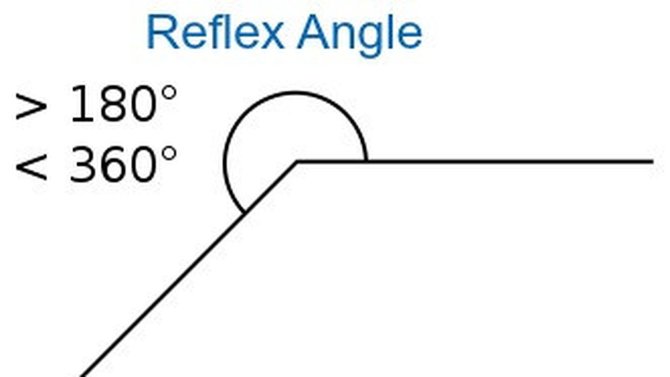 12 Macam-macam Sudut dalam Matematika, Lengkap dengan Gambar Beserta Ciri-cirinya Halaman 2 | merdeka.com