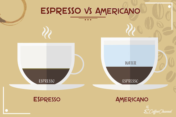 americano vs espresso lungo
