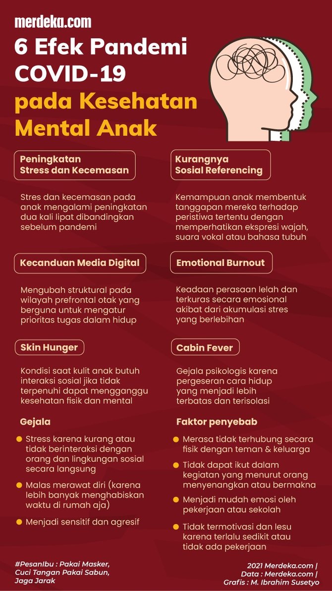 infografis 6 efek pandemi covid 19 pada kesehatan mental anak