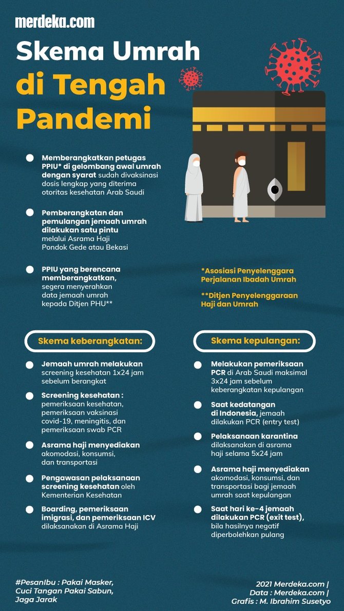 infografis skema umrah di tengah pandemi