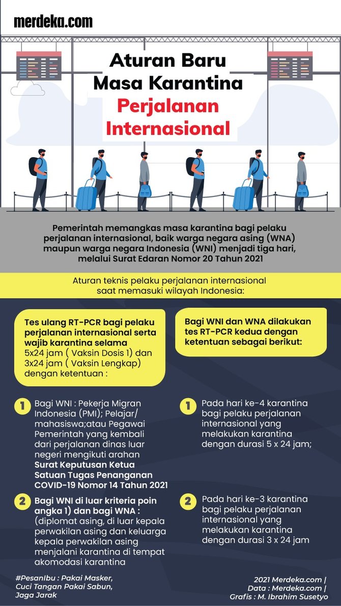infografis aturan baru masa karantina perjalanan internasional