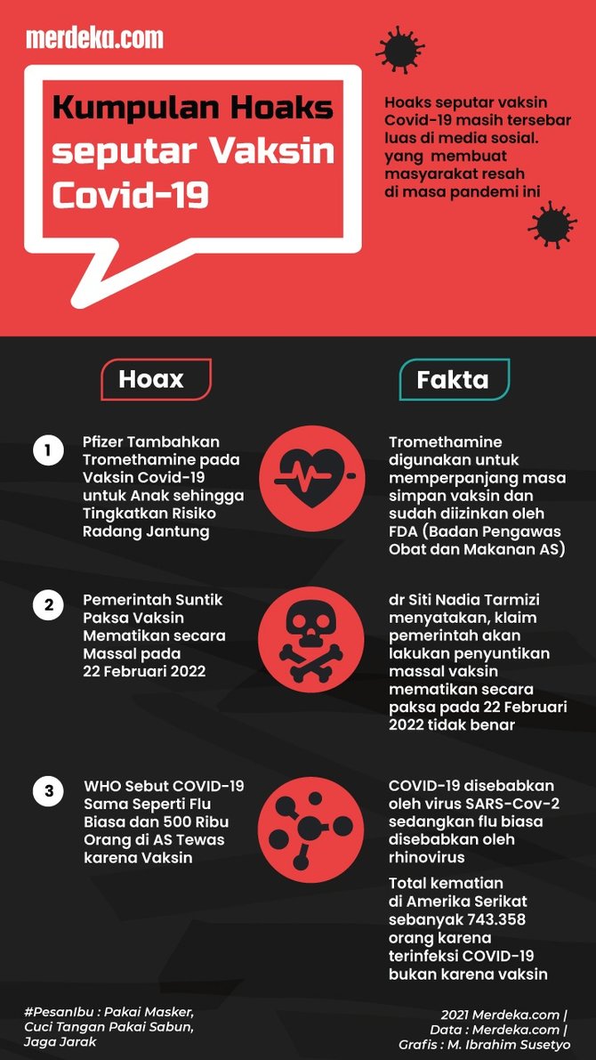 infografis kumpulan hoaks seputar vaksin covid 19