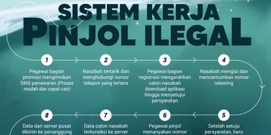 PPATK Sebut Pinjol Ilegal Gunakan Skema Ponzi Jerat Utang Nasabah