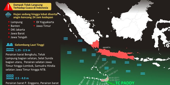 Siklon Tropis Paddy, BMKG Prediksi Pulau Jawa Alami Hujan & Angin Kencang