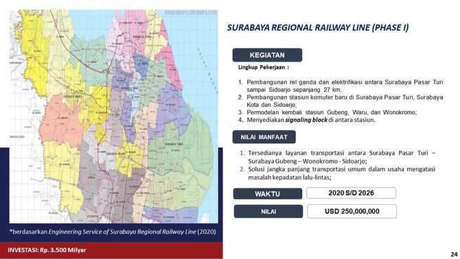 surabaya regional rail line srrl alias kereta regional surabaya