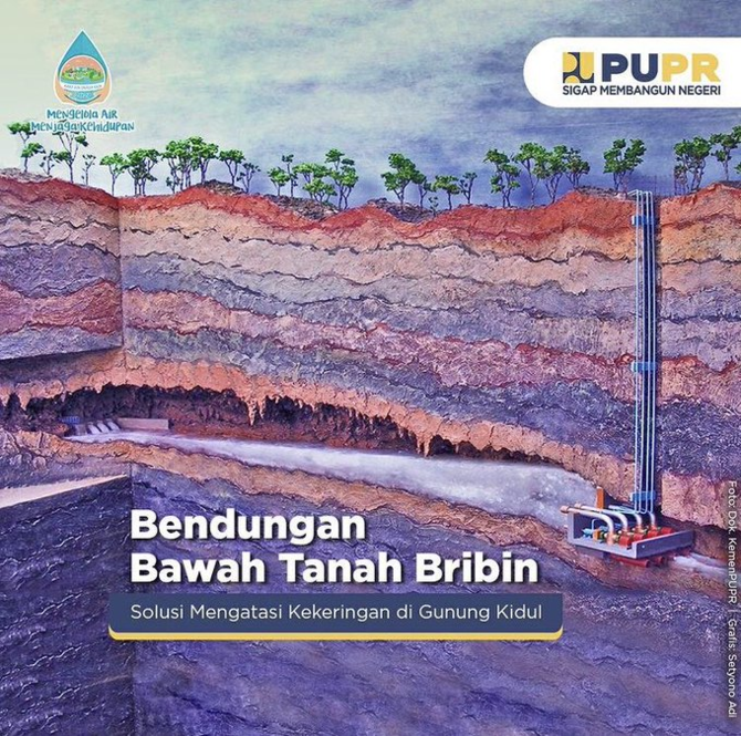 bendungan bribin