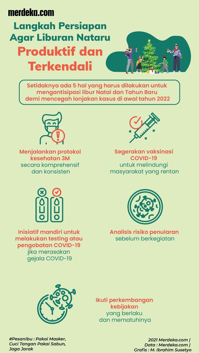 infografis langkah persiapan liburan nataru