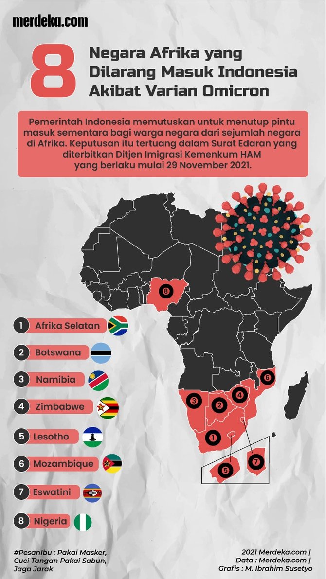 infografis 8 negara afrika yang dilarang masuk indonesia akibat varian omicron