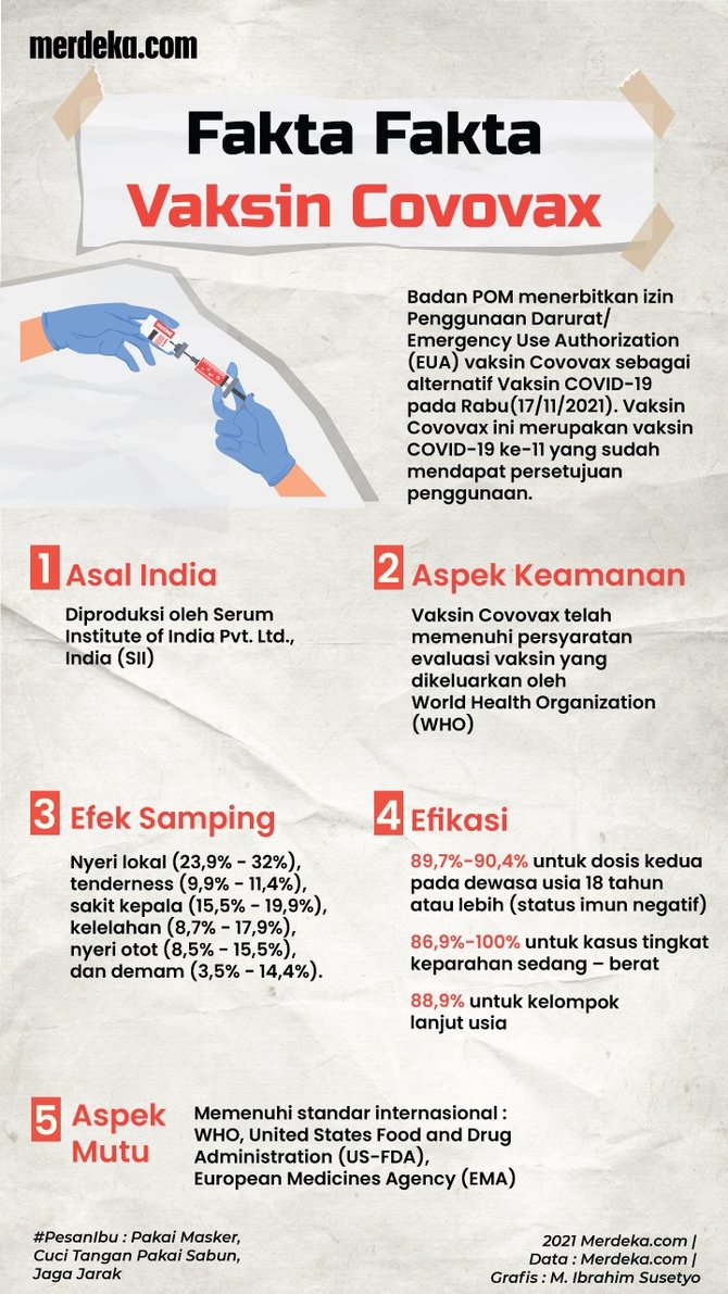 infografis fakta fakta vaksin covovax