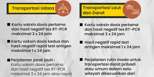 Syarat Ketat Perjalanan Libur Akhir Tahun