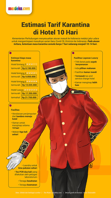 Tarif Karantina 10 Hari di Hotel