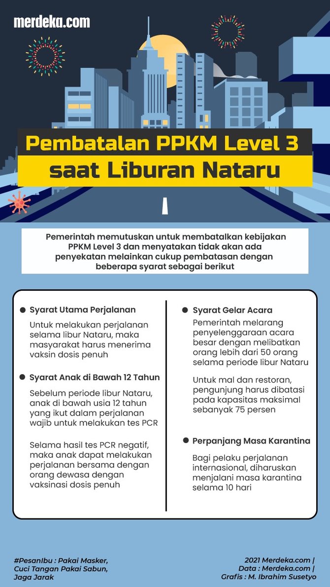 INFOGRAFIS: Pembatalan PPKM Level 3 Saat Liburan Nataru | Merdeka.com