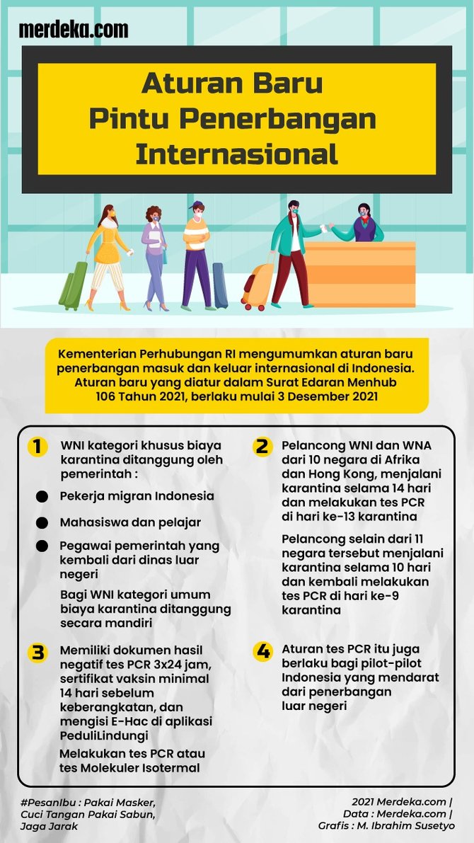 infografis aturan baru pintu penerbangan internasional